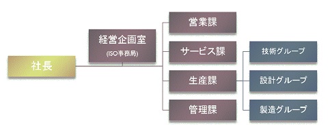 エコン株式会社 会社案内 会社概要