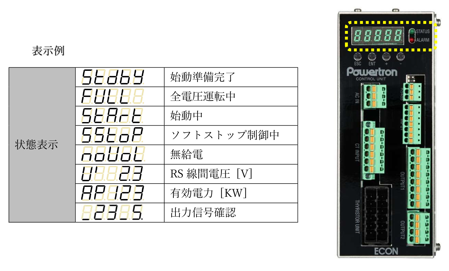 特徴1　ESコントローラのインターフェースの充実