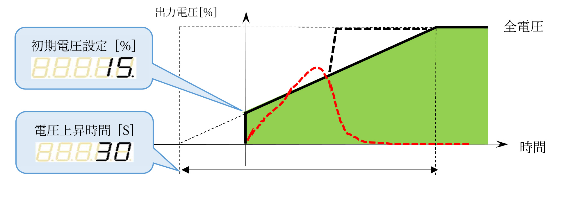 2つのパラメータで十分なパフォーマンスを発揮します