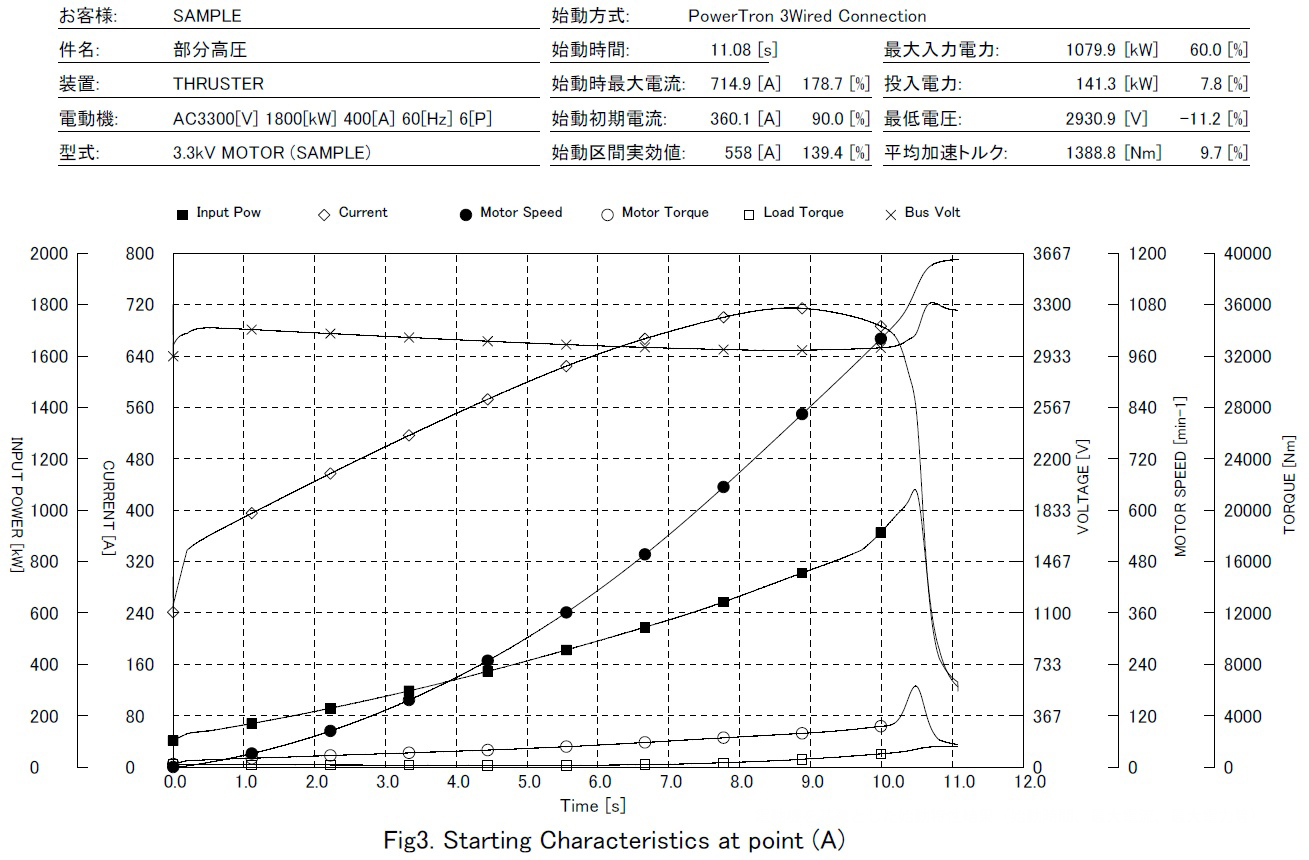 電動機を基準とした始動特性結果（始動時間、最大電流、最大電力等）