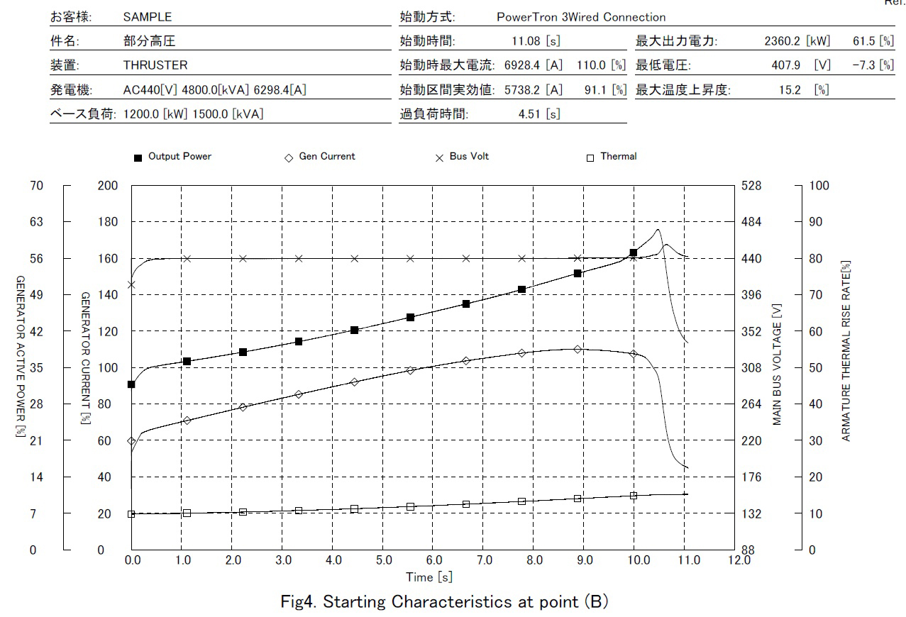 発電機を基準とした始動特性結果