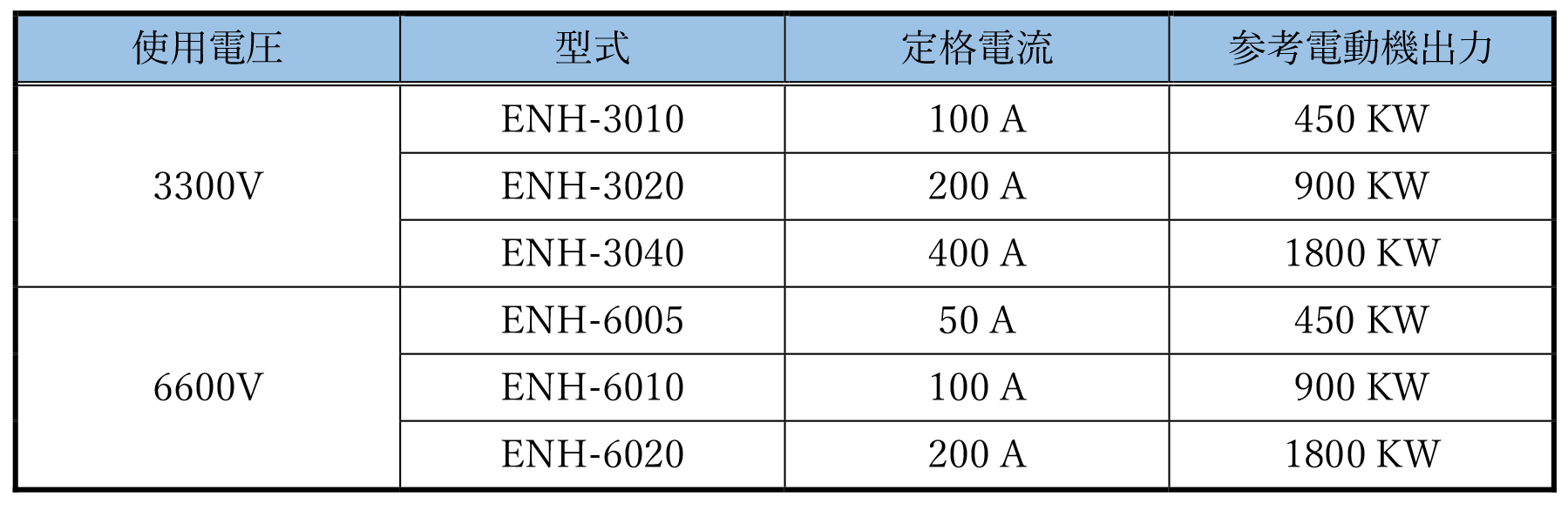 定格