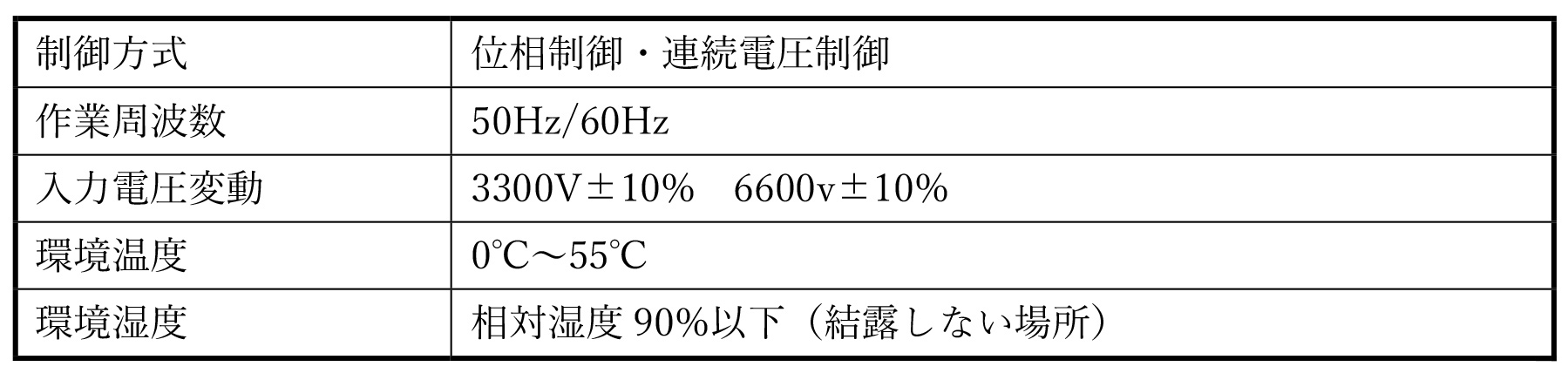 仕様